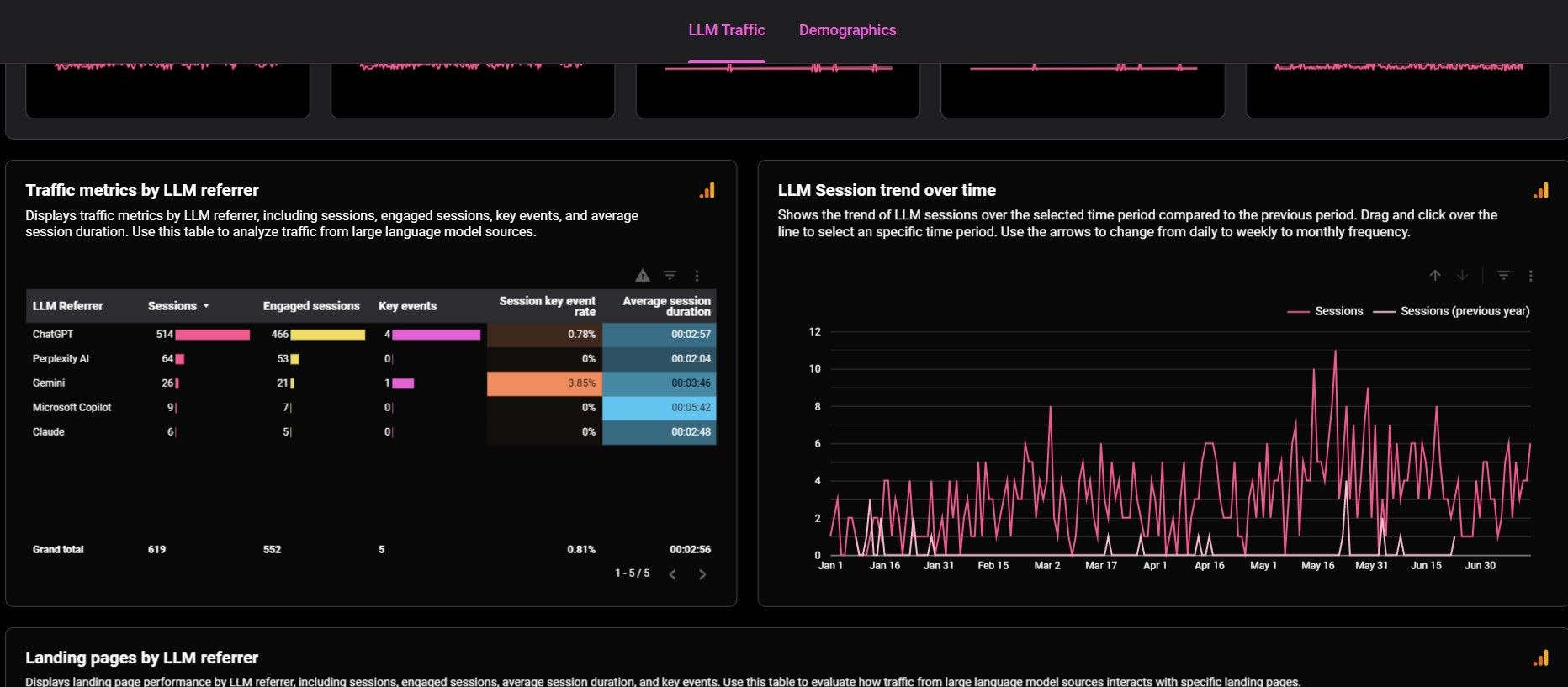 e6676608-1c96-400d-81ee-49e829dedf43.llm report ecommerce store